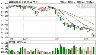 股票下跌过程涨停又跌停