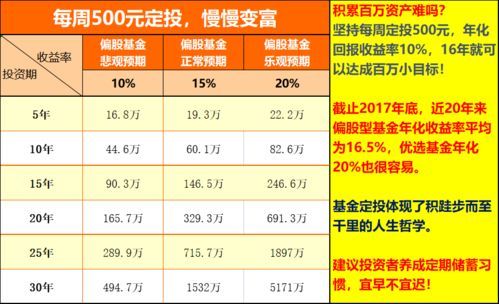 怎么预测冠军基金分红率