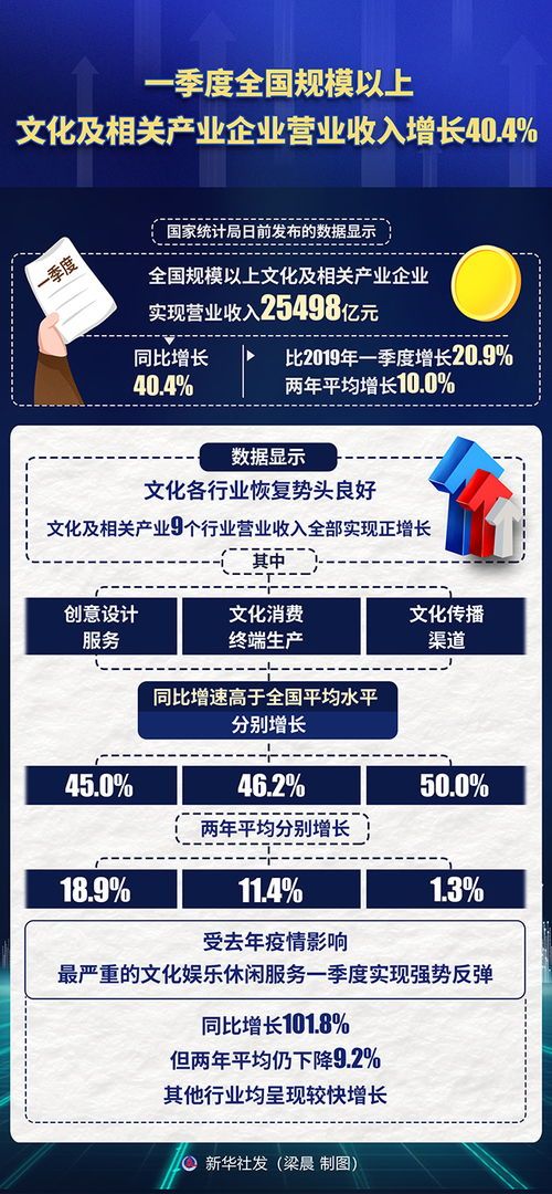 工业企业营业收入管理
