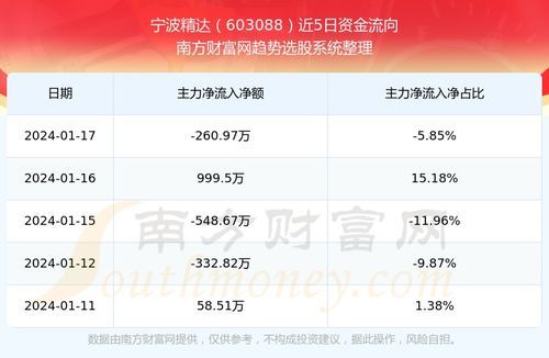 宁波星瑞股票行情走势图到底怎么看? 宁波星瑞股票行情走势图