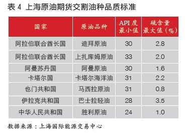 国际原油交割价格表轻松看 国际原油交割价格表