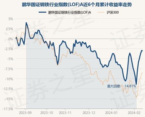华国基金最新净值一览表 华国基金最新净值