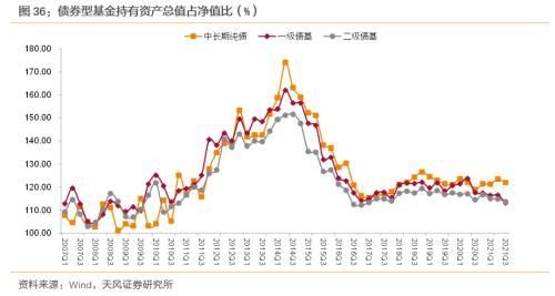 短债基金上半年走势分析