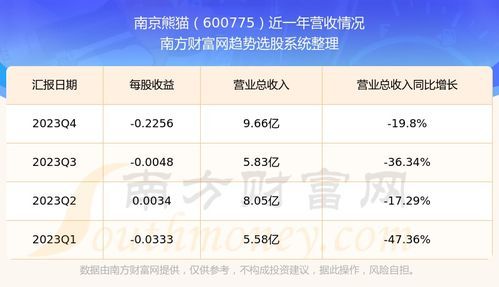 南京各大新板块股票代码