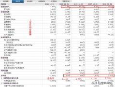 银行销售抵押品增值税税率