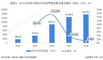分析农村电商发展支持条件