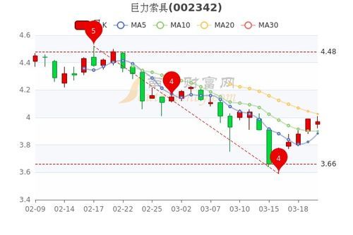 中国巨力股票行情