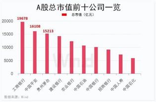 前十大股东靠什么盈利的