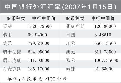 团结银行转账汇率查询