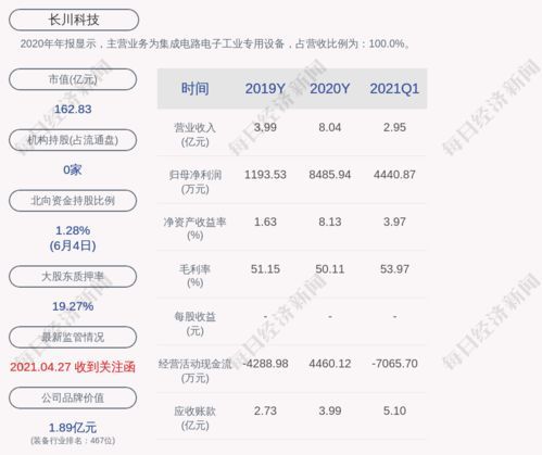海航科技资产置换