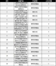 上市公司股权前十大股东 上市公司股权前十大股东