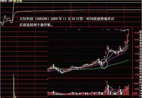 股票15个涨停是多少时间