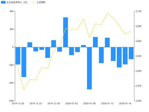 1月14日主力资金流入