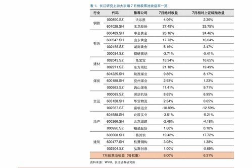 市场平均收益率如何算