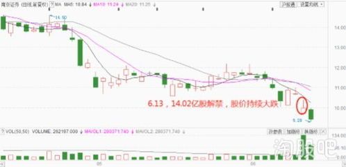 港股通配股能签吗? 港股通股票有配股吗