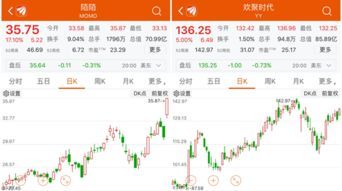 港美股有没有开户门槛
