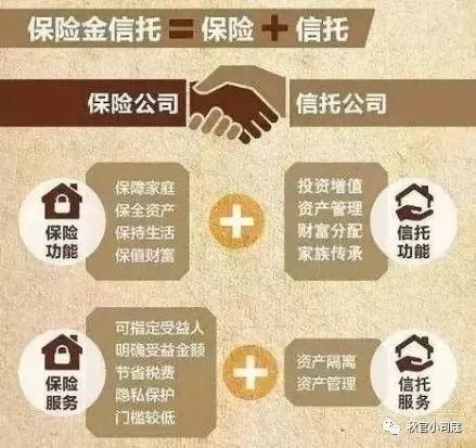 保险金信托有多少收益啊
