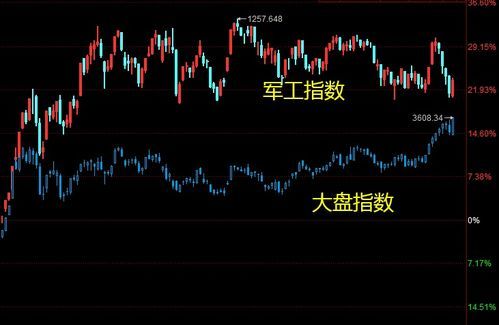 军工板块股票是什么股份? 军工板块股票是什么股份