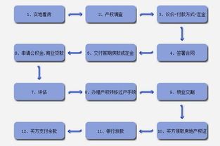 内部并购交易流程包括哪些? 内部并购交易流程包括哪些