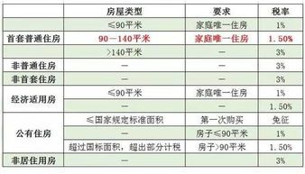 广州维修基金2022年收费标准 广州维修基金2022年收费标准