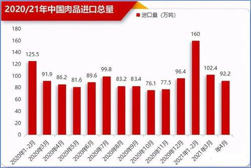 超市猪肉亏损背后究竟藏着哪几出戏? 超市猪肉亏损原因分析