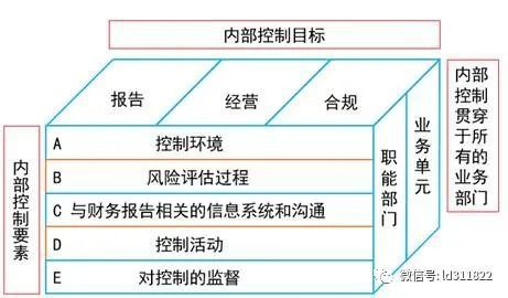 风险评估三要素到底是什么? 风险评估三要素是指什么