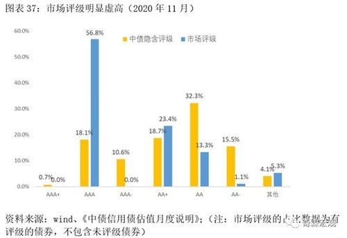两种债券收益率的利差:到底谁更划算? 两种债券收益率的利差