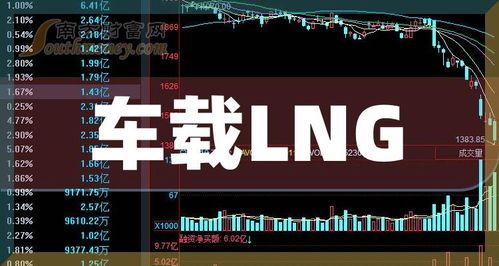 车载大屏概念股:方向盘上的快乐星球,股票代码是多少? 车载大屏上市公司股票代码