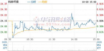中自环保股票行情 中自环保股票行情