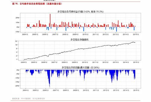 2022年腾讯股价走势全解:从温牛到暴跌的背后 2022年腾讯股价走势