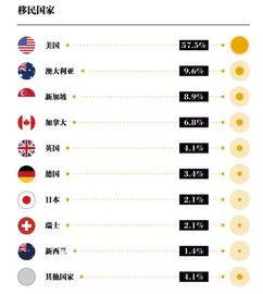 本地高净值人群的精准定位秘籍 如何寻找本地高净值人群