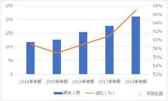 圣邦股份未来龙头股票 圣邦股份未来龙头股票