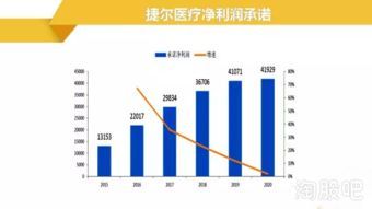 股票期权行权的会计处理到底怎么做? 股票期权行权的会计处理