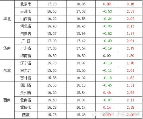 猪价今日走势全纪录 猪价行情价格最新消息今天走势