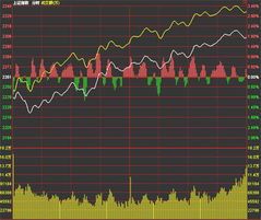 2月23日上证指数热点盘点 2月23日上证指数