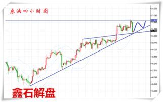 鑫石解盘黄金今日行情 鑫石解盘黄金今日行情