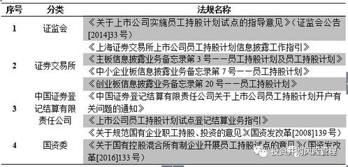 上市公司员工持股可以买吗