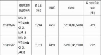 原油价格全能查询指南,轻松掌握国际油市脉搏 新浪网国际原油价格查询表