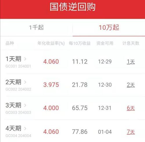国债逆回购收益增值税税率全解 国债逆回购收益增值税税率