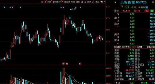 国家电网股市行情最新消息新闻 国家电网股市行情最新消息新闻