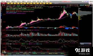大智慧股票软件只A股,让我们一起拆解到底发生了啥 大智慧股票软件只A股