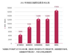 上海航天集团工资到底值不值? 上海航天集团工资多少钱