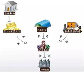 A股做空基金完整操作流程全解 a股做空基金操作流程