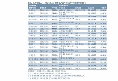 如何查找融资名单中的股票 如何查找融资名单中的股票