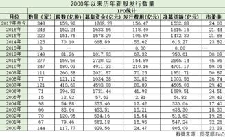 新股IPO发行数量与流通股数量的“搏击”大戏 新股ipo发行数量与流通股数量