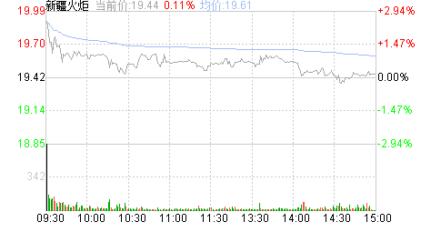 新疆股票主力资金流向 新疆股票主力资金流向