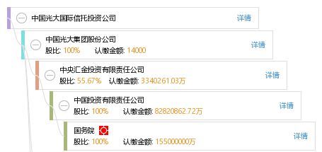 青岛光大信托待遇怎么样