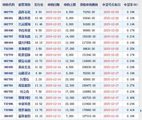 中午申购新股中签多少?别眯眼,我直接给你拆(毫无套路) 中午申购新股中签多少
