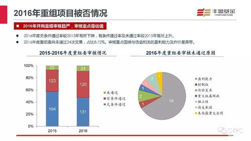 为什么A股上市公司最近都在掏钱并购?听我说说这背后的套路 a股上市公司怎么并购的