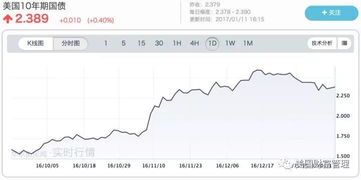 美国医疗国债收益率是多少 美国医疗国债收益率是多少
